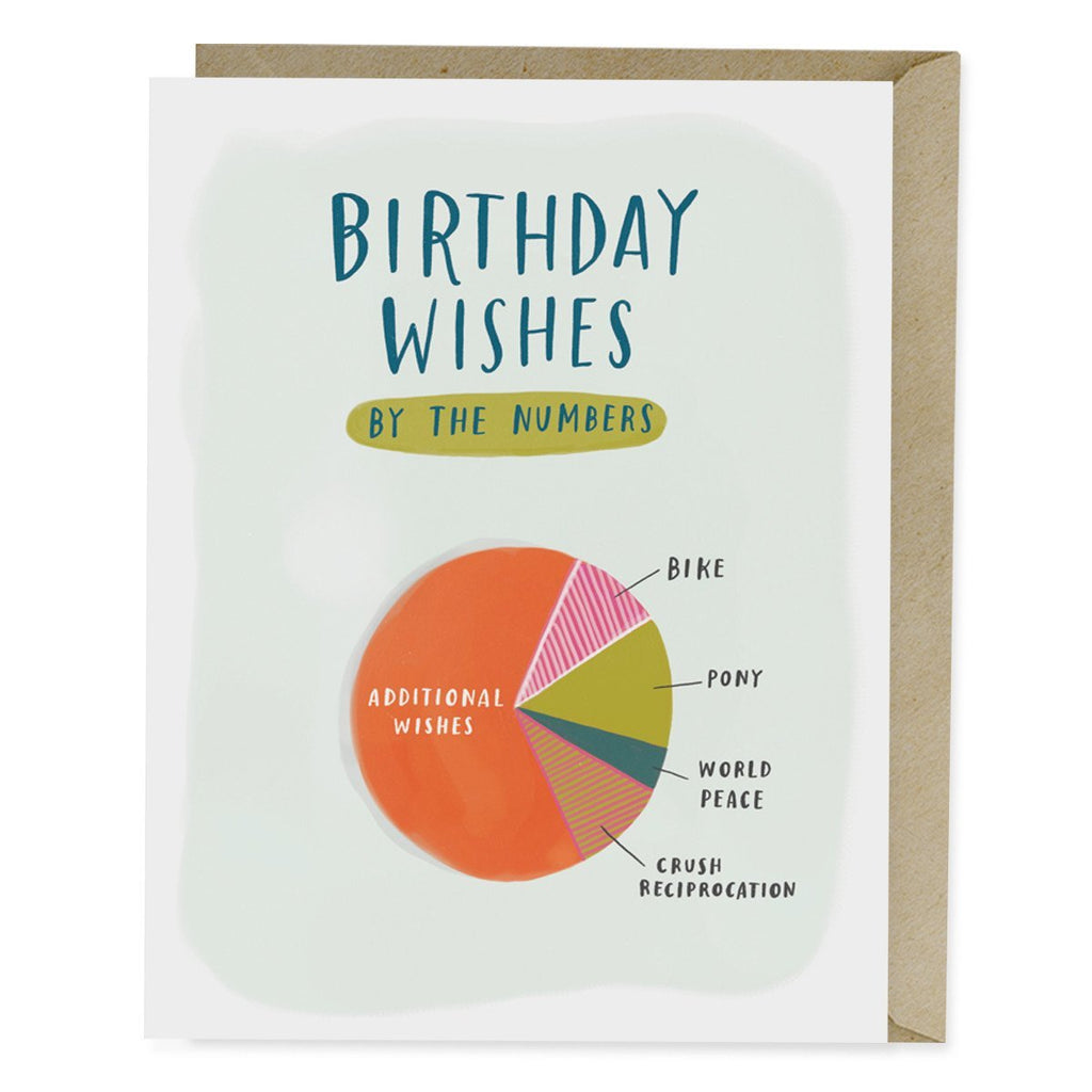 Em & Friends Birthday Wishes By the Numbers Card by Em and Friends, SKU 2-02010
